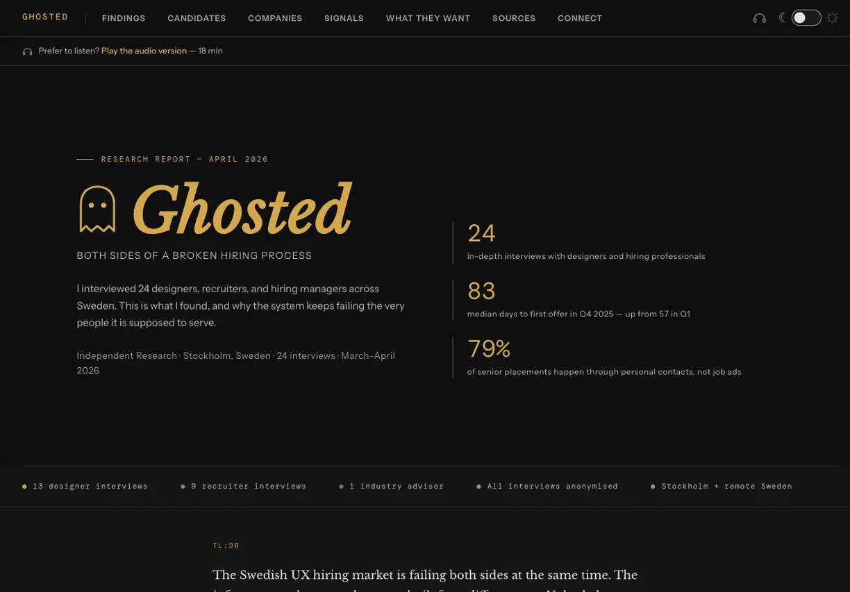 The opening page of the Ghosted research report. A ghost mark sits beside the title in large amber serif type, subtitled "Both sides of a broken hiring process". Three figures run down the right: 24 in-depth interviews, 83 median days to first offer in Q4 2025, and 79% of senior placements made through personal contacts rather than job ads.